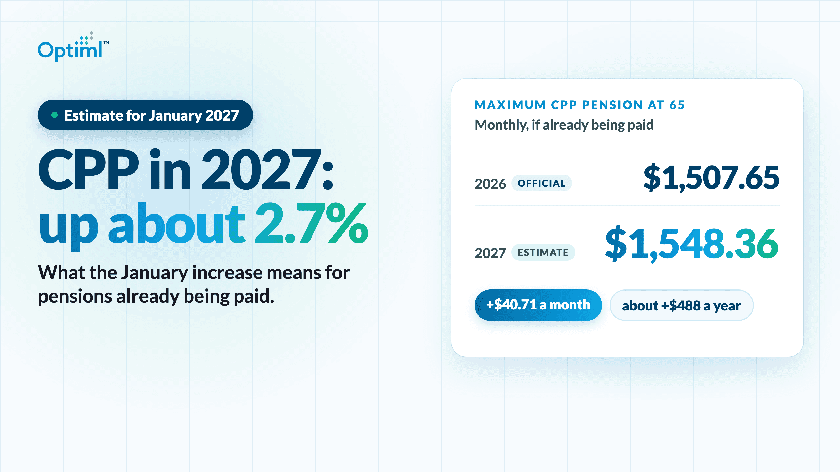 CPP Increase 2027: How Much Your Payments Are Expected to Rise in January