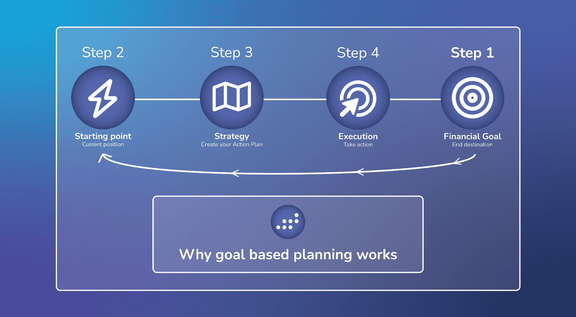 Goal-Based Financial Planning with Optiml