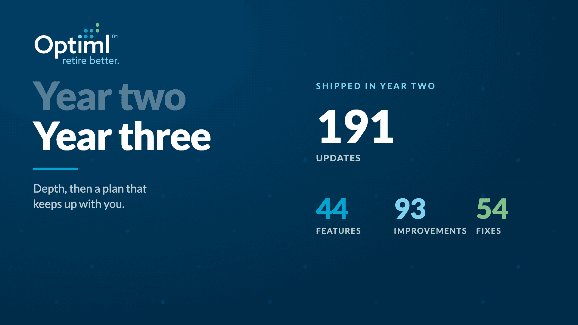 Year Two Was About Depth. Year Three Is About Keeping Up With You.
