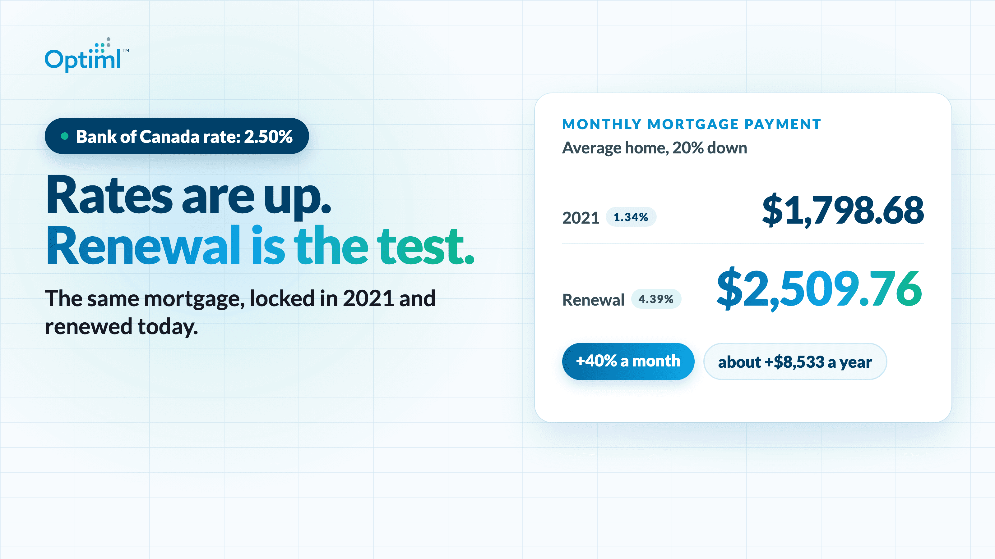 Bank of Canada Rate Hike, October 2026: What Higher Mortgage Rates Really Cost (and How to Test Yours)