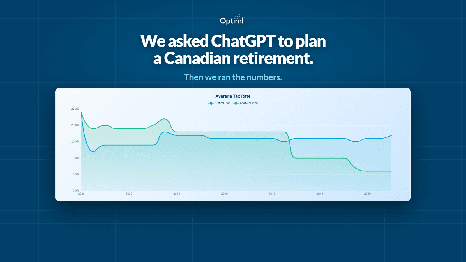 We Asked ChatGPT to Plan a Canadian Retirement. Here's Where It Broke.