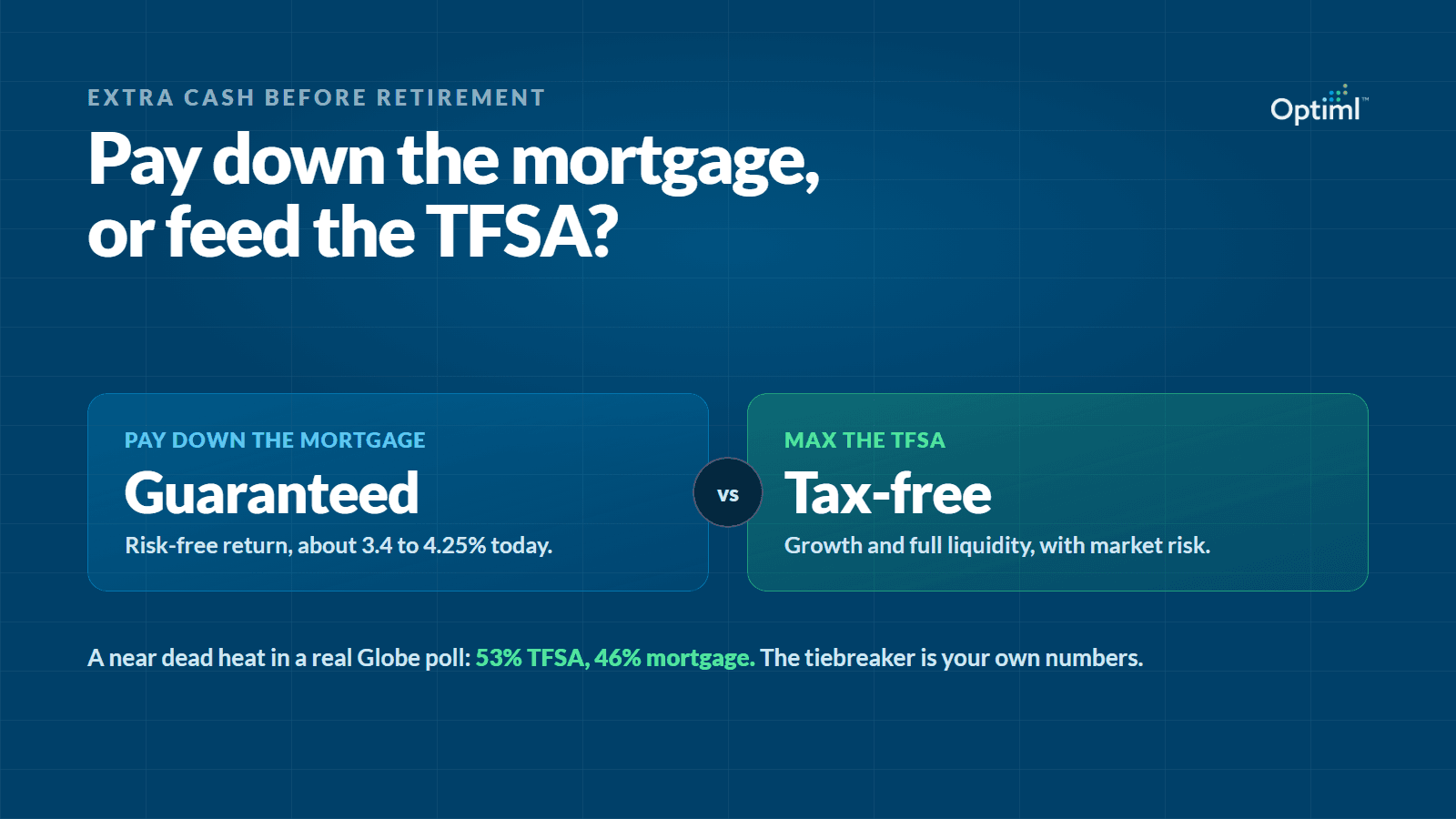 TFSA or Mortgage Paydown: Where Should Your Extra Savings Go If You're Retiring in the Next Decade?